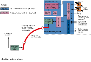 Figure 2. Block diagram of MMA200 machine-mounted equipment